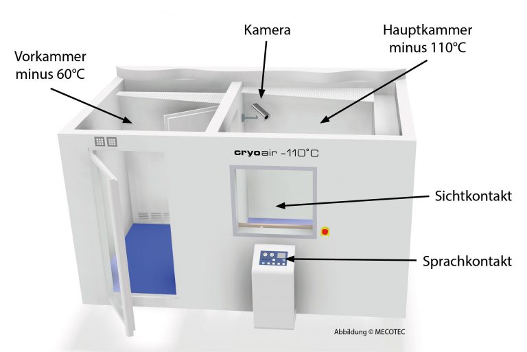 Ganzkörper-Kältekammer in der Kurpark-Klinik